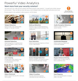 Powerful Video Analytics in Davenport,  IA